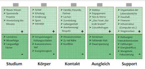Balanceprinzipien für langfristigen Erfolg