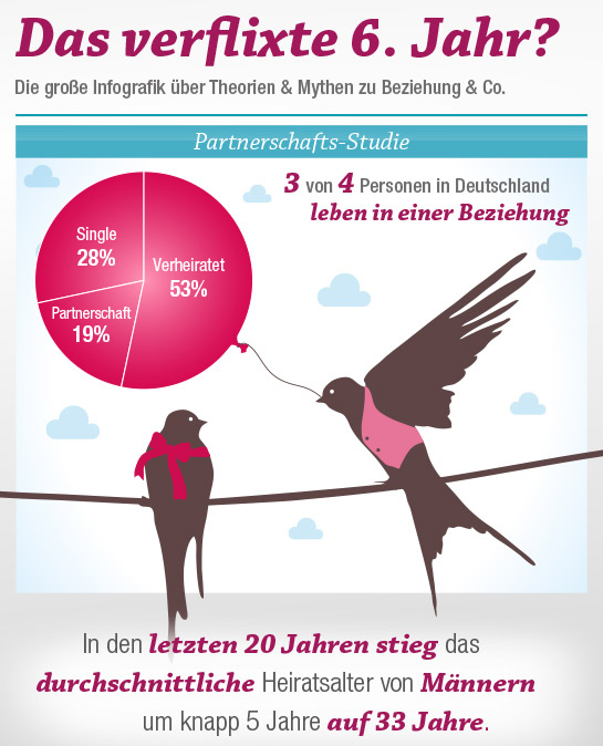 Beziehungen zwischen Mann und Frau: Mythen, Fakten und Statistiken