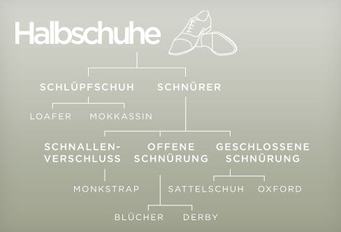 Die klassischen Herrenschuh-Modelle